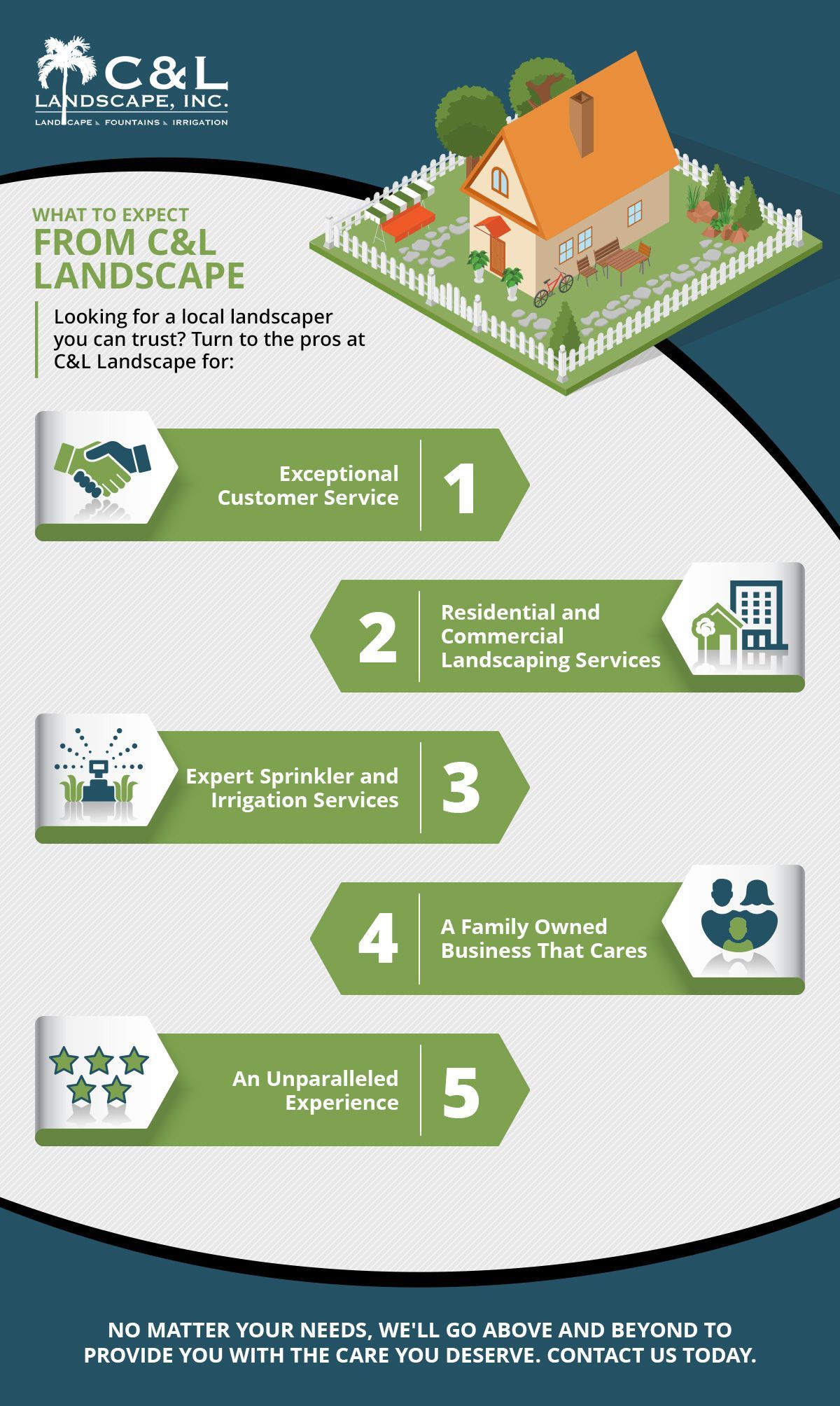 Promotional graphic for C&L Landscape; showcasing their services and a house illustration.