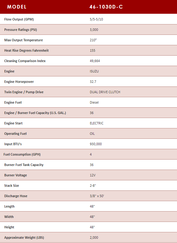 SL MODEL PORTABLE PRESSURE WASHER SPECIFICATIONS