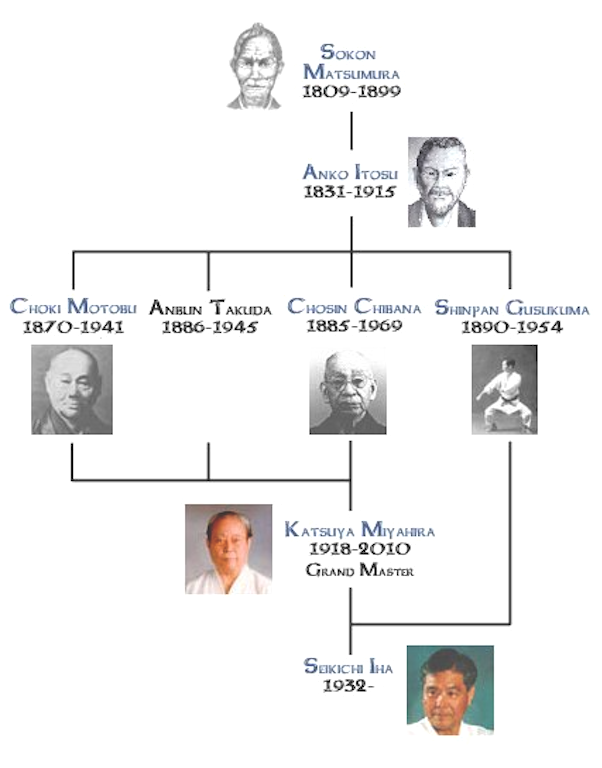Beikoku Shidokan Shorin Ryu lineage