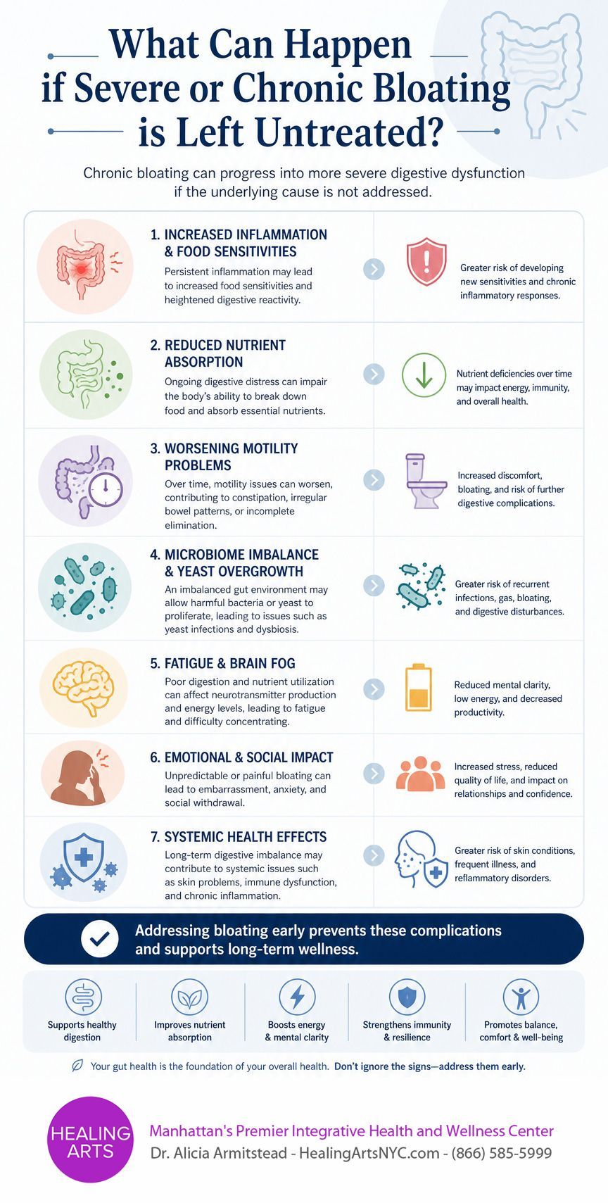 Click to Enlarge Infographic: What Can Happen if Severe or Chronic Bloating is Left Untreated