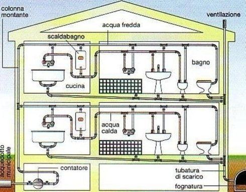 assistenza impianti idrici