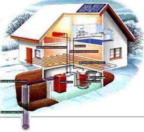riqualificazione impianti termici