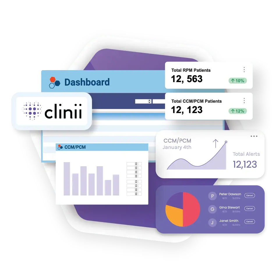 A dashboard with clinii written on it
