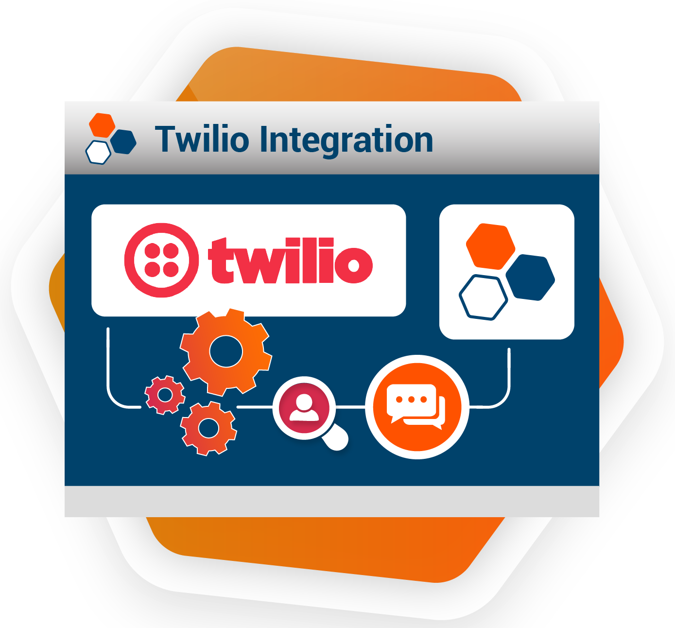 Twilio Lookup Integration