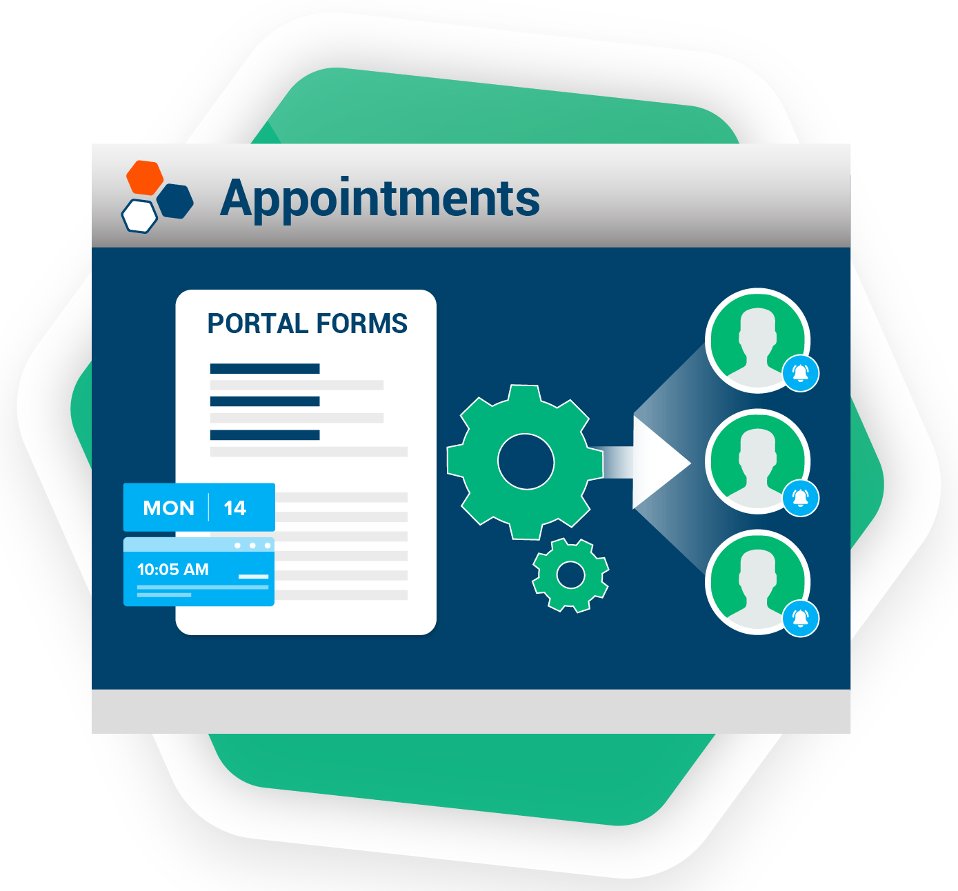 Automated Form Delivery