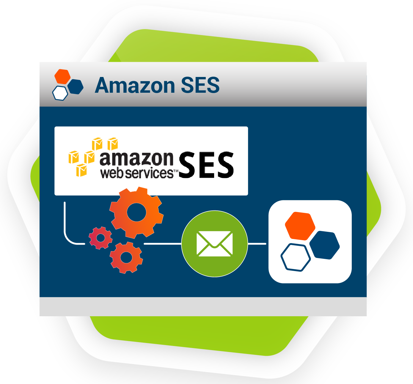 Amazon SES Email Integration