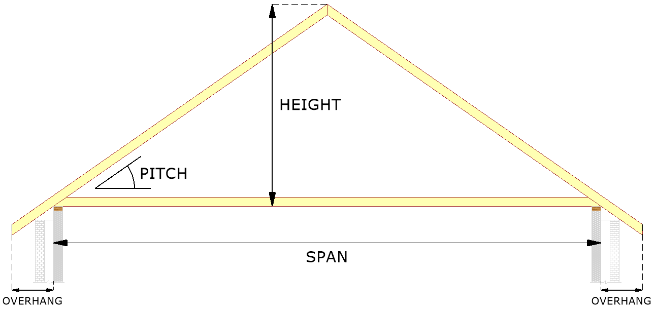 rood dimensions