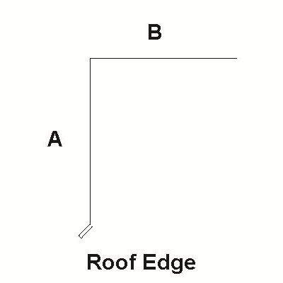 Roof Edge