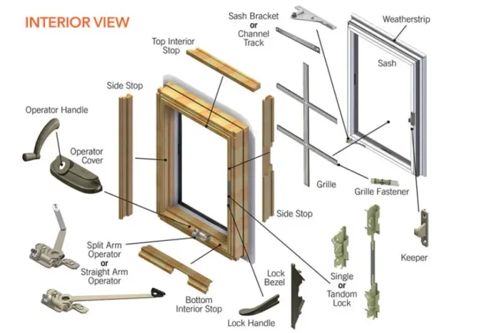 Exploded diagram of a wooden casement window, labeling its interior parts, hardware, and assembly components.
