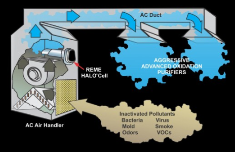 Air Purifier Illustration | Demotte, IN | PK Heating
