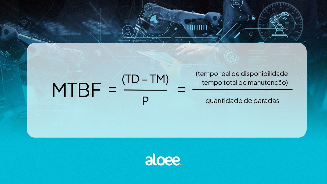 fórmula MTBF