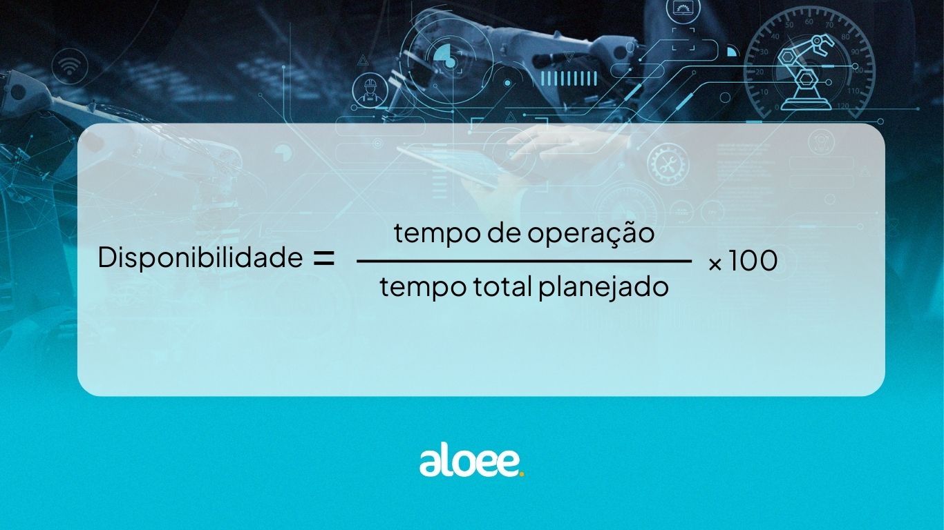 fórmula disponibilidade