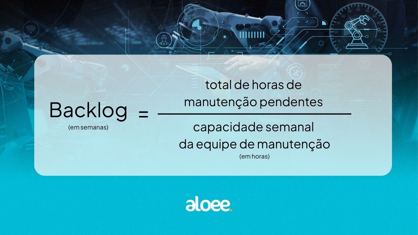 fórmula backlog