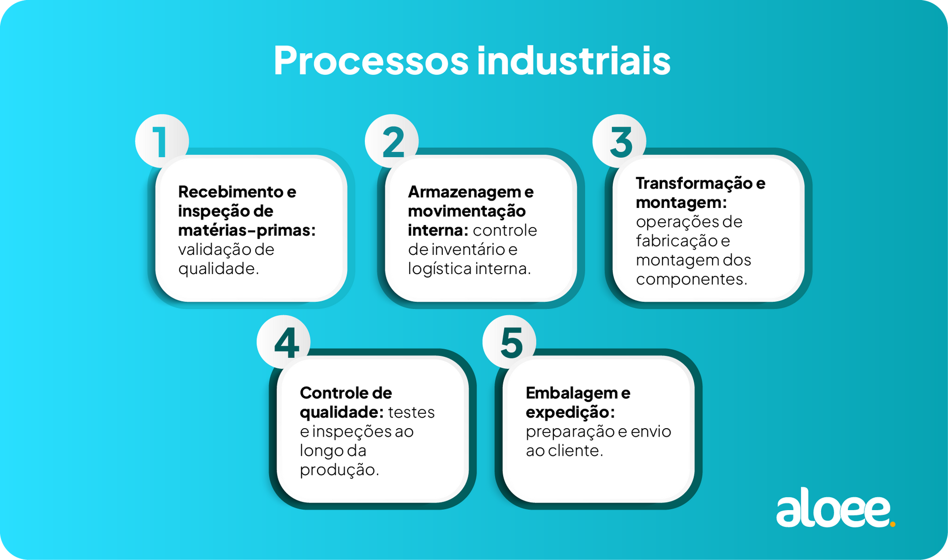 processos industriais