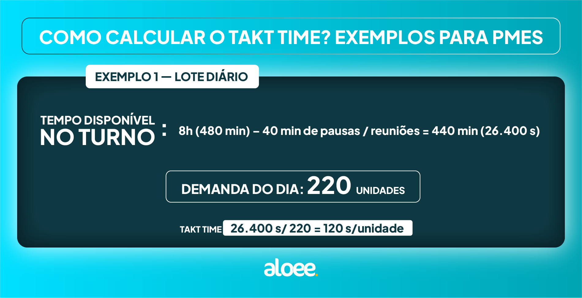 takt time
