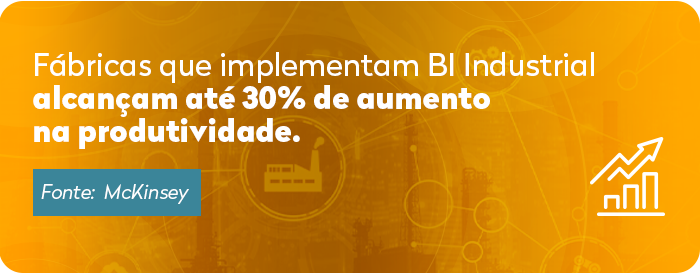 produtividade com BI industrial