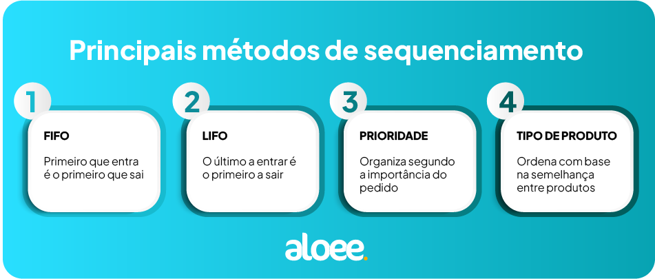 programação e sequenciamento da produção