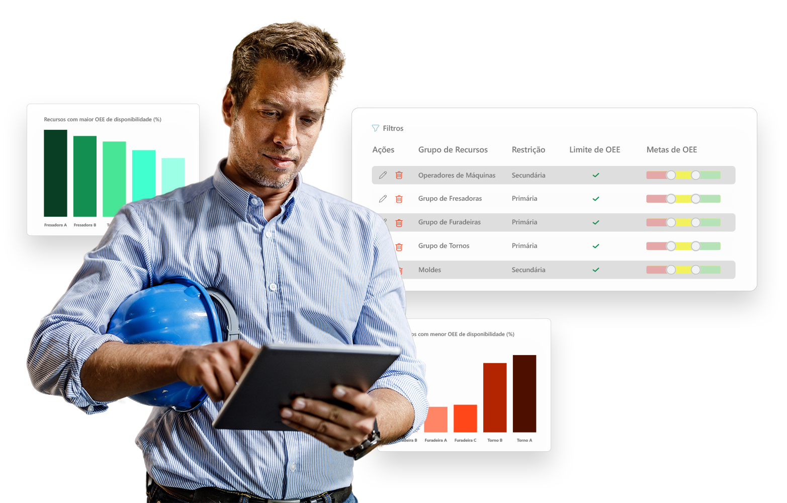 Visibilidade de operações