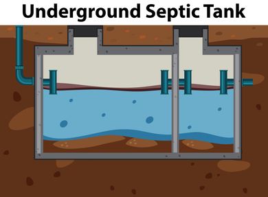 Septic - Septic Service in Ludlow, M.A