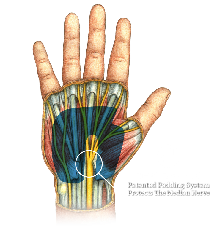 shock•tek™, patented padding system, median nerve, protection,