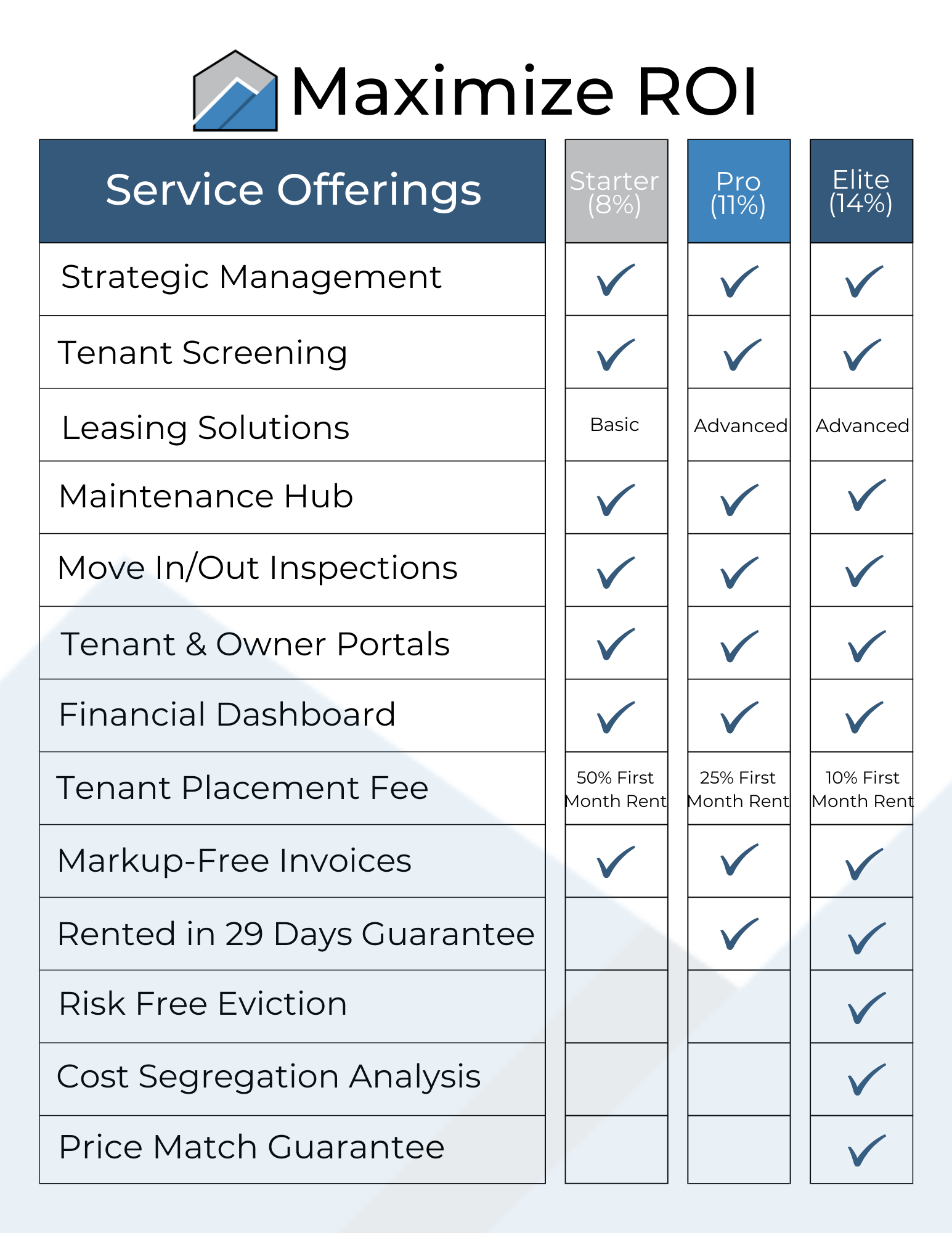 Pinnacle Property Solutions