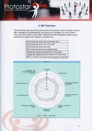 Protostar leadership development, surveys