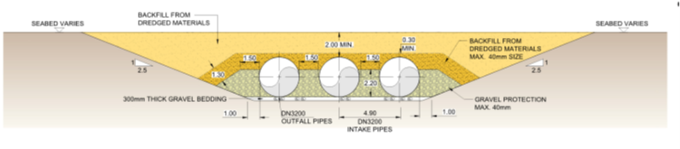 a drawing of a bridge with three holes in it