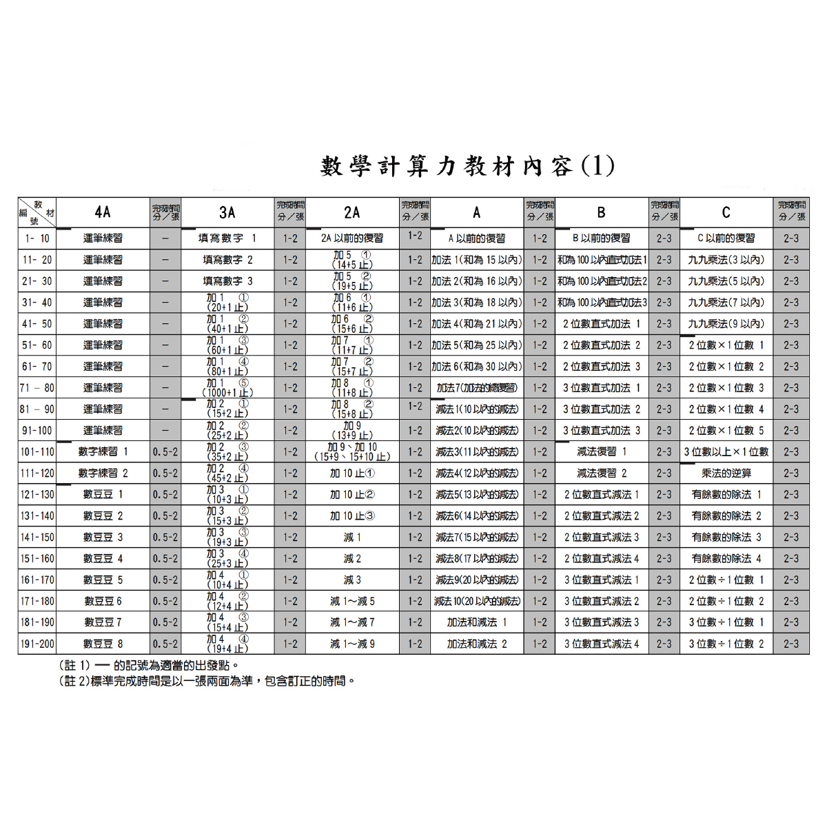 直覺式計算-教材(包含紙本教材)