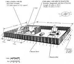 A black and white drawing of a tabernacle with measurements.