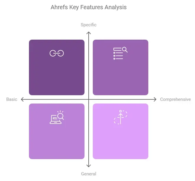 ahrefs king of backlinks - alterior digital