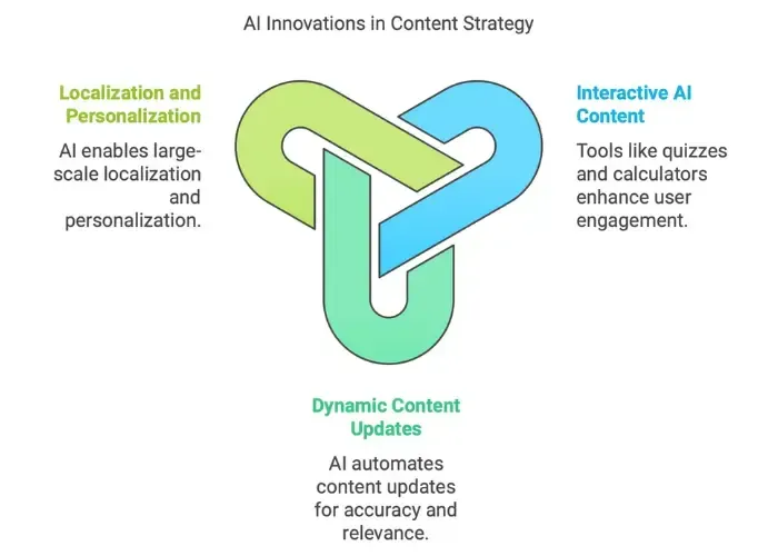 ai content done right - alterior digital