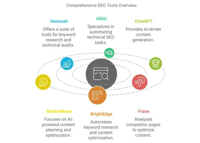 ai seo tools - alterior digital