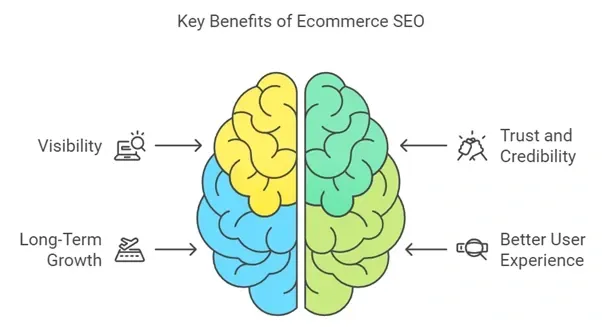 benefits of ecommerce seo - alterior digital