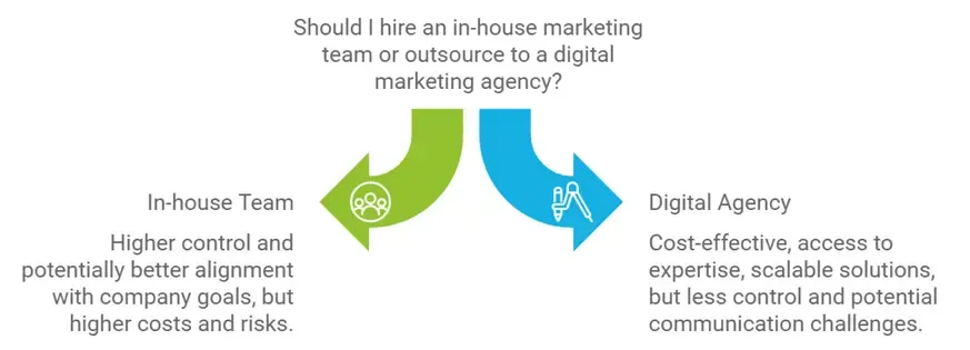 benefits of hiring a digital marketing agency cost effective - alterior digital