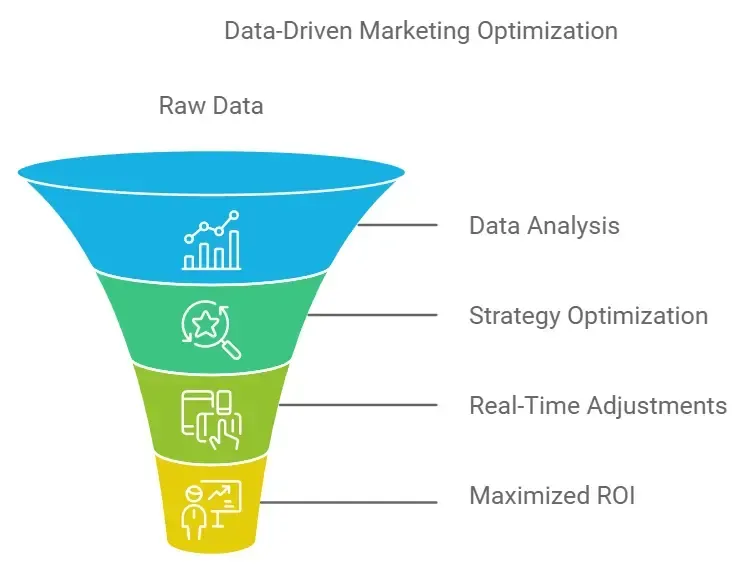 benefits of hiring a digital marketing agency data drive - alterior digital