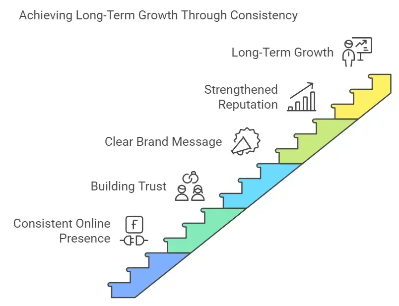 benefits of hiring a digital marketing agency long term growth - alterior digital