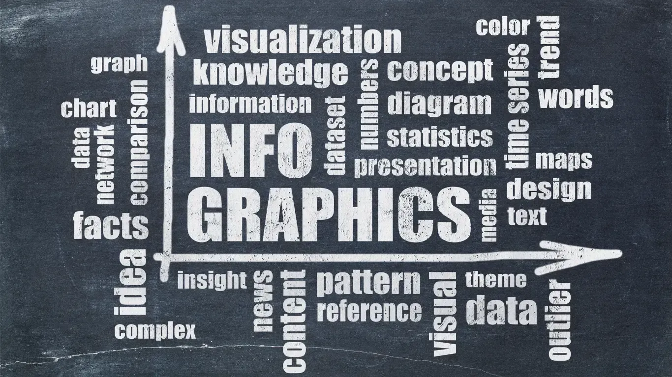 infographics SEO Strategy | why infographics are important | alterior digital