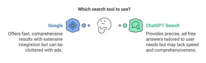 chatgpt search vs google - alterior digital