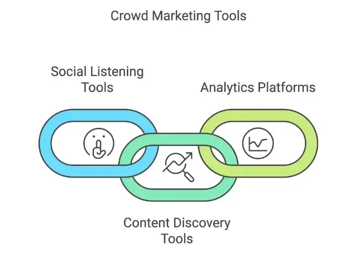 crowd marketing tools - alterior digital