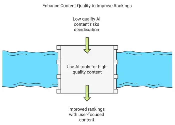 does google penalize ai content - alterior digital