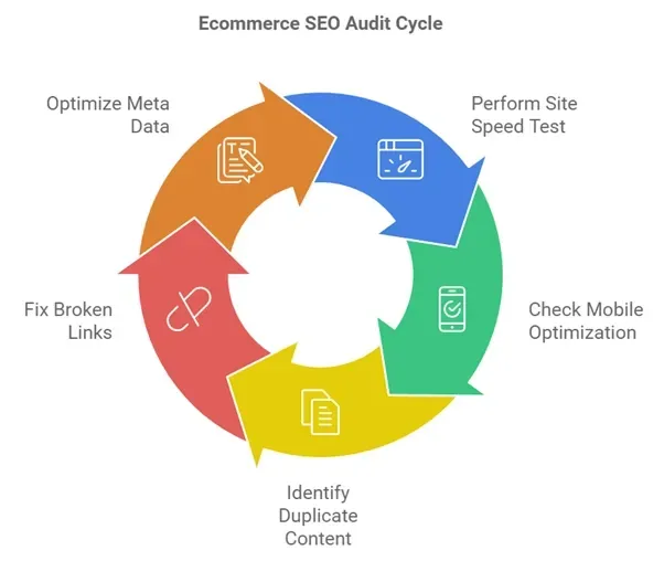 ecommerce seo audit - alterior digital