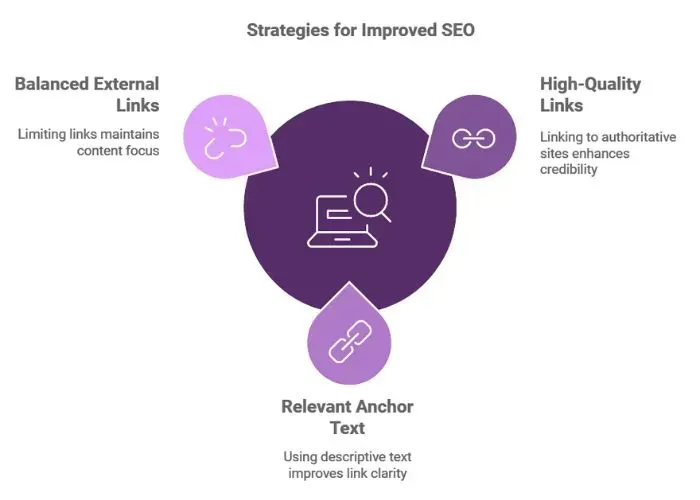 external link best practices for seo - alterior digital