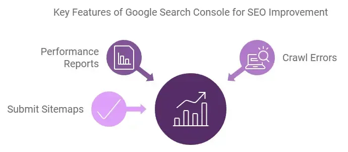 google search console important for seo strategies - alterior digital