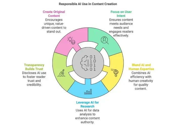 how ai content affects seo - alterior digital