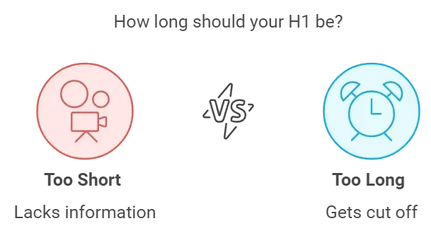 how long should your h1 heading be | Alterior Digital