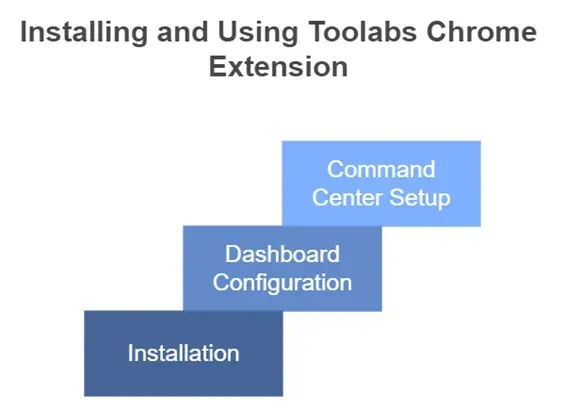 how to install and use toolabs chrome extension - alterior digital