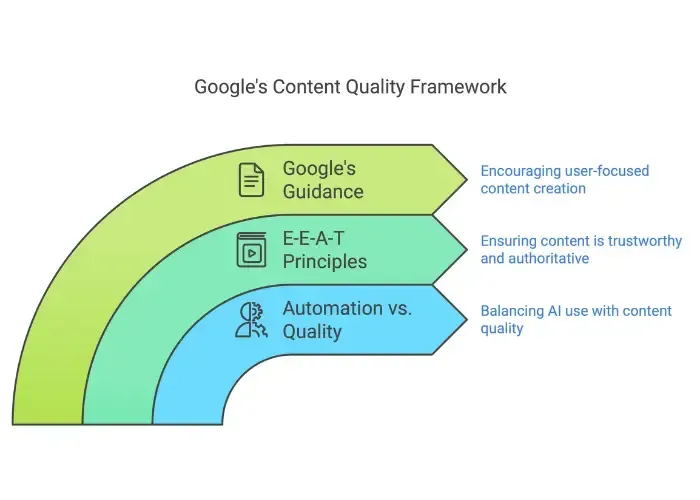 is google punishing keyword seo blogs - alterior digital