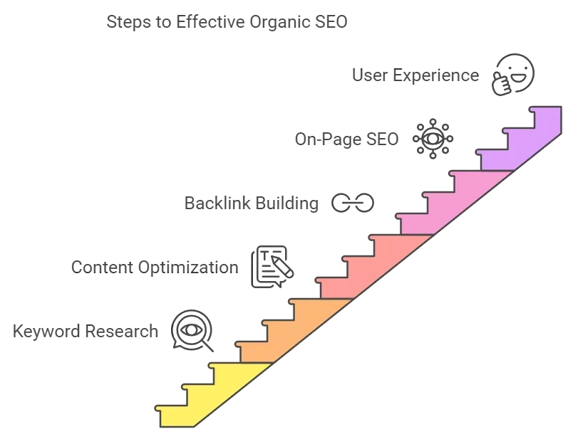 organic seo expanding your reach - alterior digital