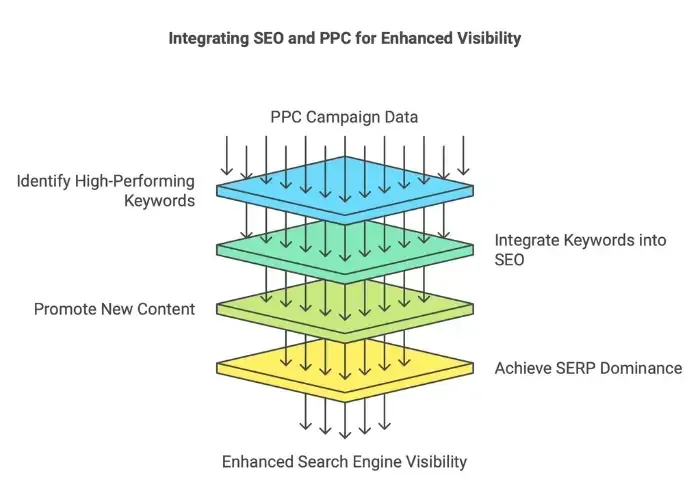 ppc meaning - alterior digital