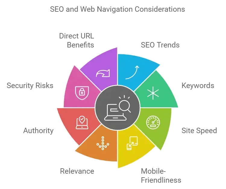 how searching google or typing a url affects seo